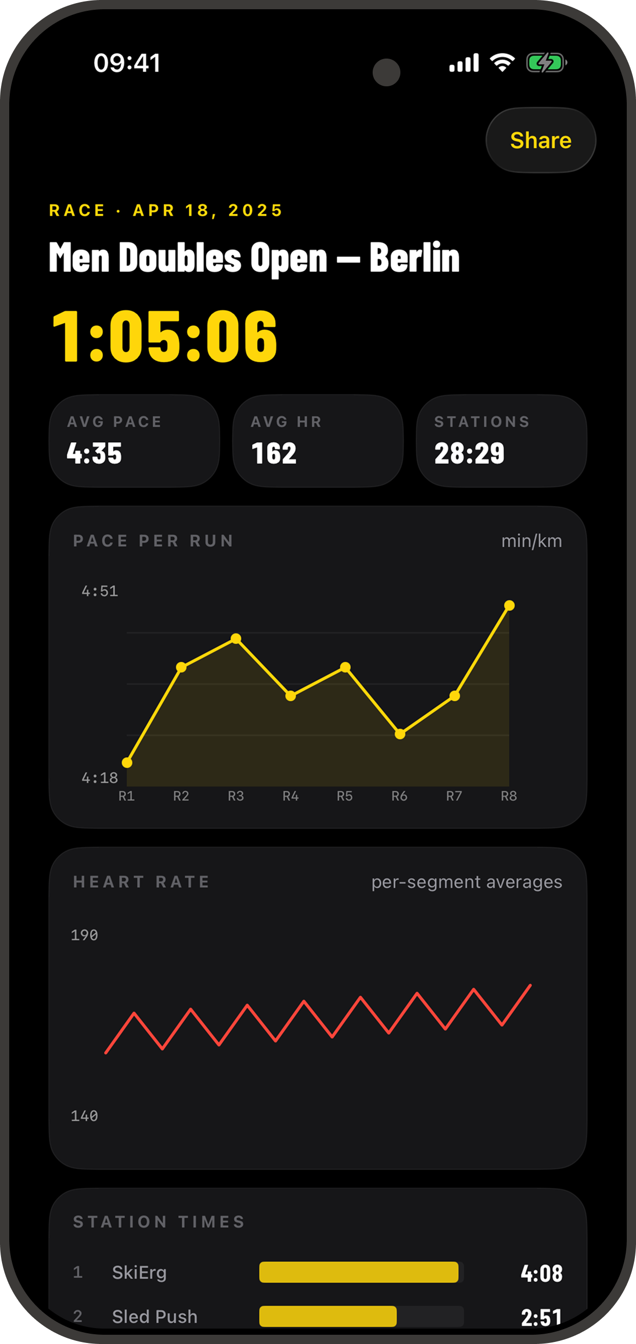 RoxDay race summary on iPhone, with run and station splits.